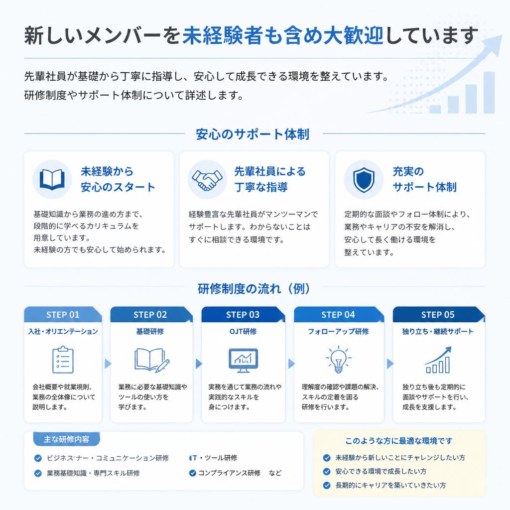 未経験からのスタートを応援！