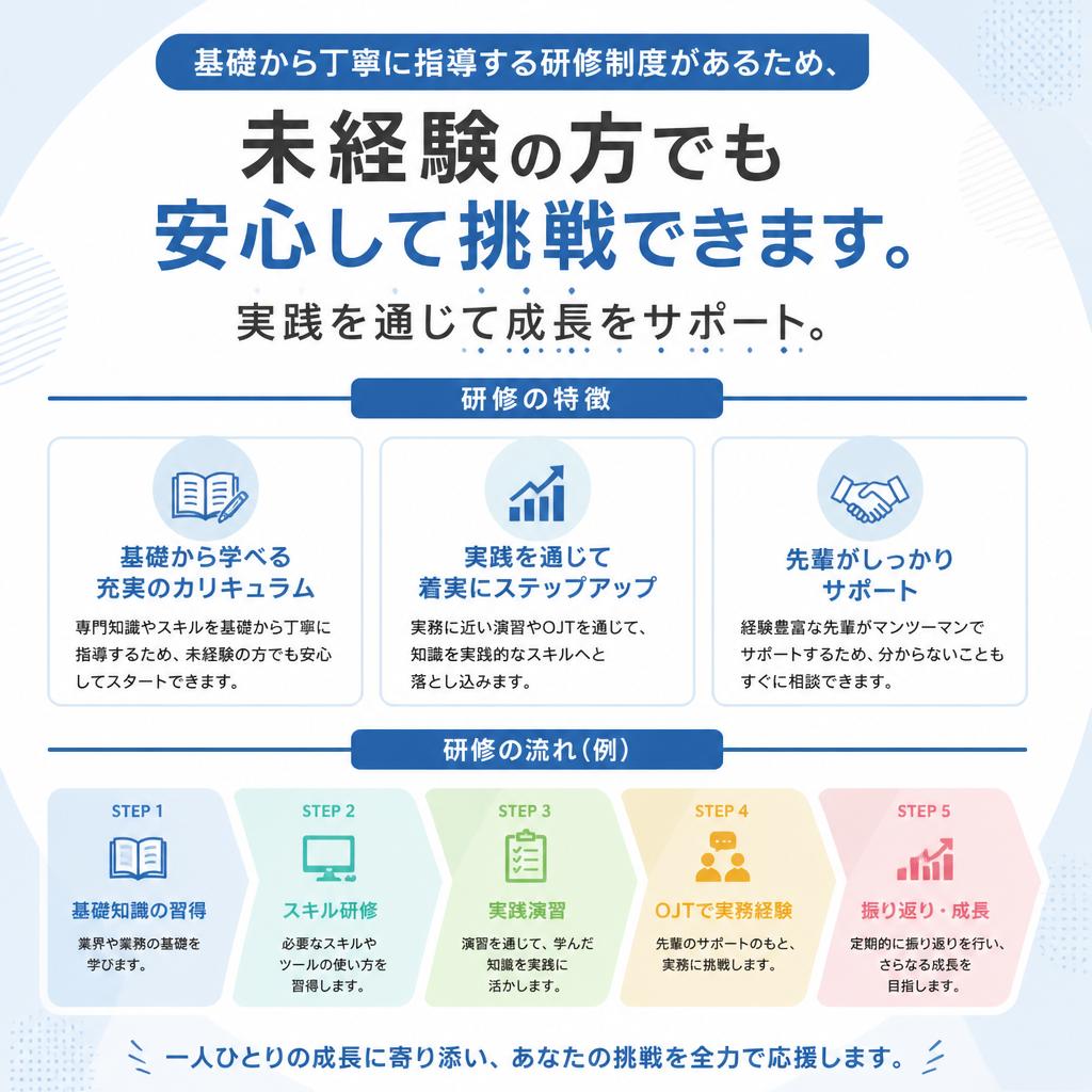 未経験者も安心の研修制度